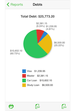 Debts - Reports for AirPrint or export